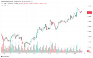 تحليل-USDCHF-6-1-2025