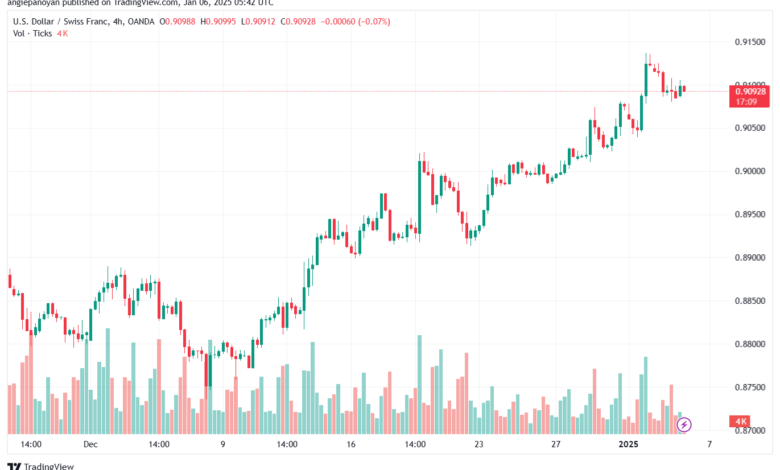 تحليل-USDCHF-6-1-2025