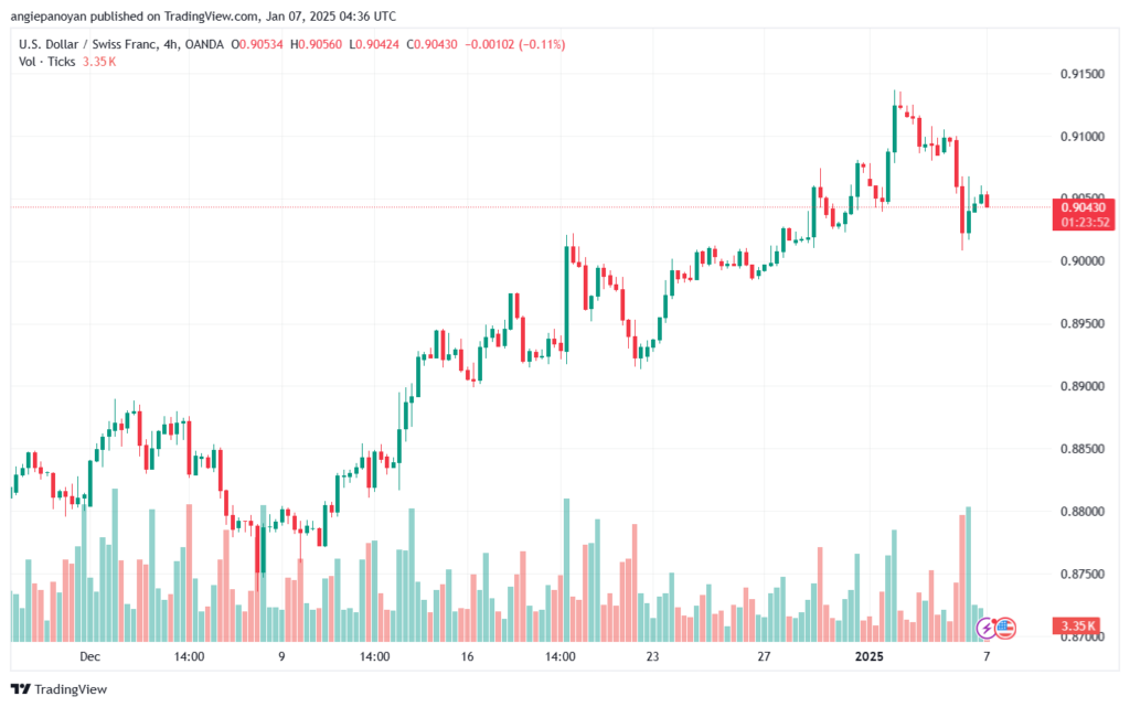 تحليل-USDCHF-7-1-2025