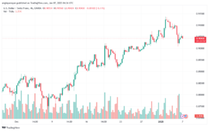 تحليل-USDCHF-7-1-2025