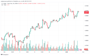 تحليل-USDCHF-8-1-2025