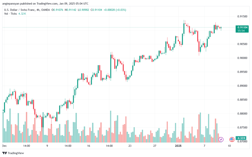 تحليل-USDCHF-9-1-2025