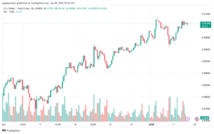 تحليل-USDCHF-9-1-2025