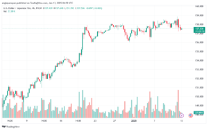 تحليل-USDJPY-13-1-2025