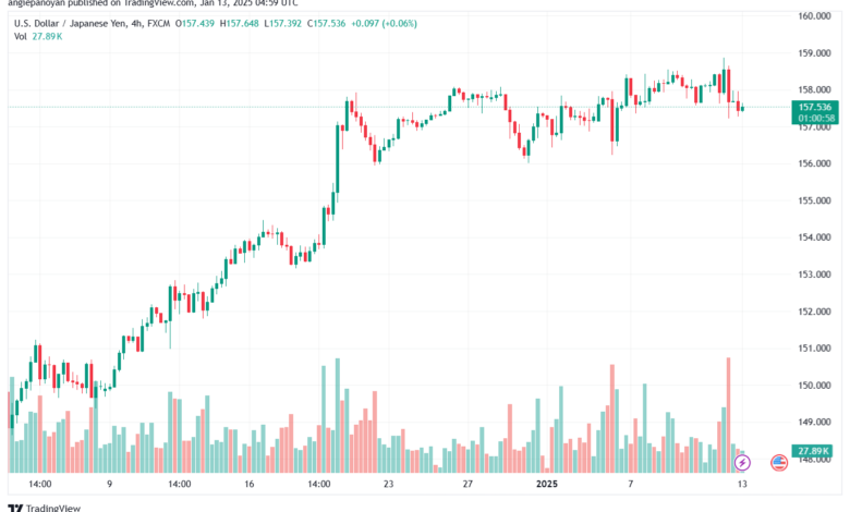 تحليل-USDJPY-13-1-2025