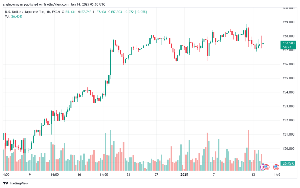 تحليل-USDJPY-14-1-2025
