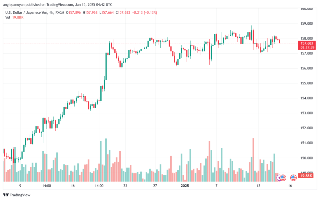 تحليل-USDJPY-15-1-2025