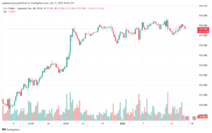 تحليل-USDJPY-15-1-2025