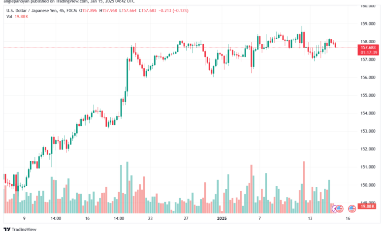 تحليل-USDJPY-15-1-2025
