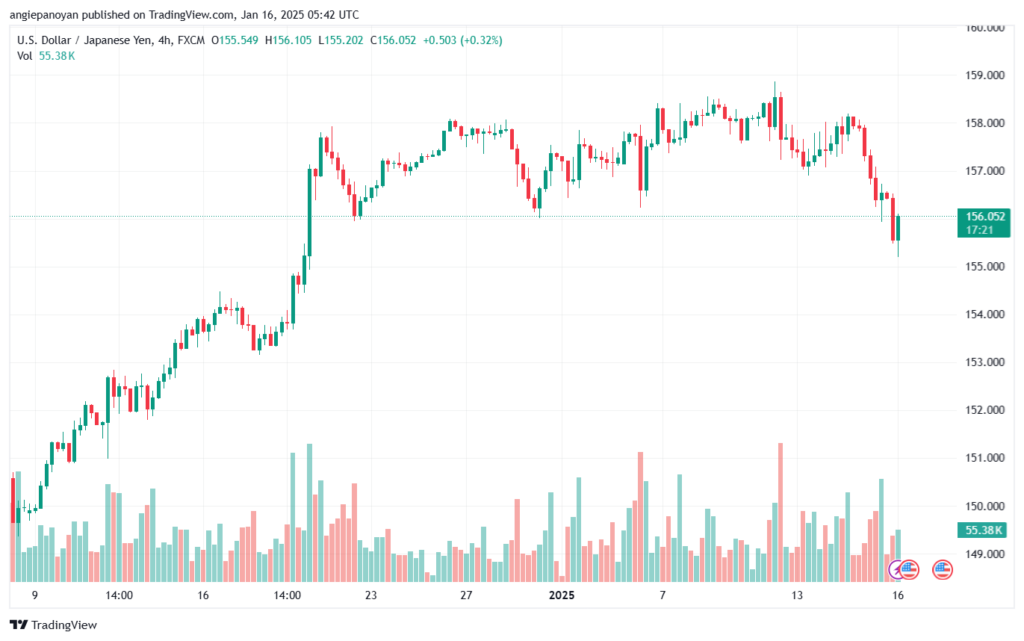 تحليل-USDJPY-16-1-2025