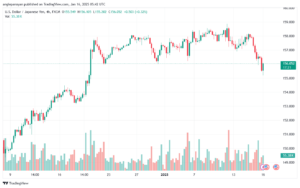 تحليل-USDJPY-16-1-2025