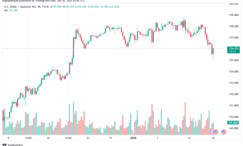تحليل-USDJPY-16-1-2025
