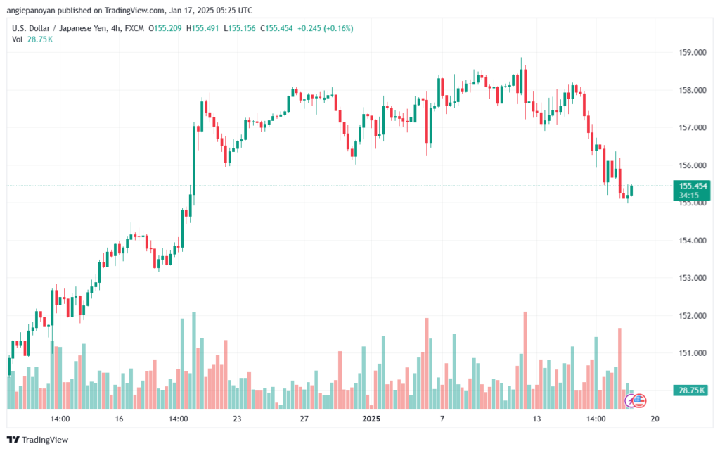 تحليل-USDJPY-17-1-2025