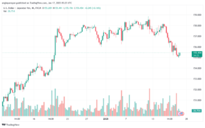 تحليل-USDJPY-17-1-2025