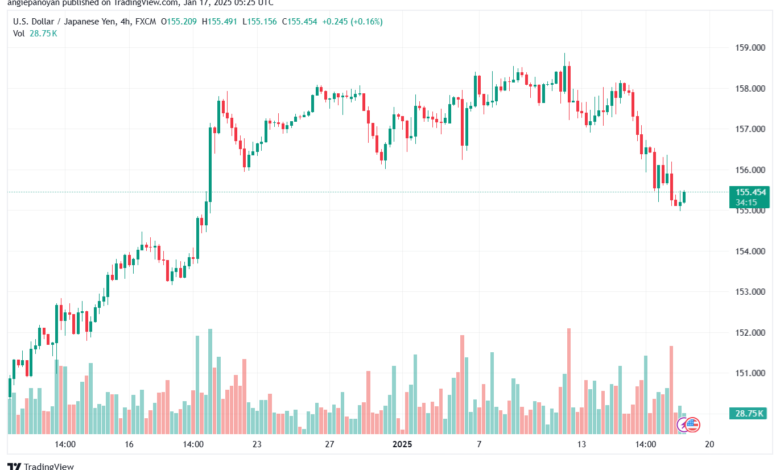 تحليل-USDJPY-17-1-2025
