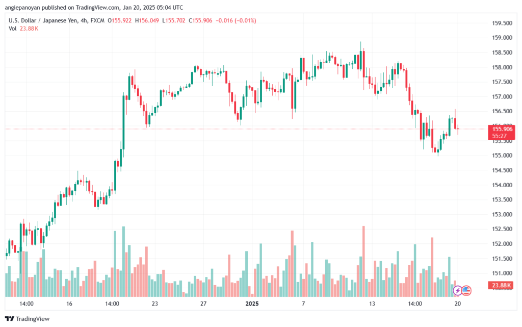 تحليل-USDJPY-20-1-2025
