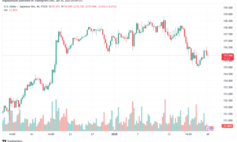 تحليل-USDJPY-20-1-2025