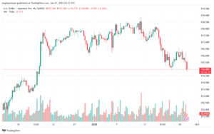 تحليل-USDJPY-21-1-2025