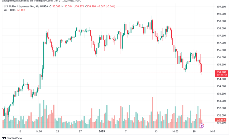 تحليل-USDJPY-21-1-2025