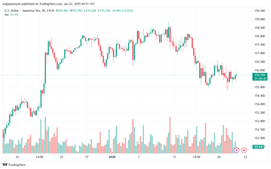 تحليل-USDJPY-22-1-2025