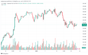 تحليل-USDJPY-22-1-2025