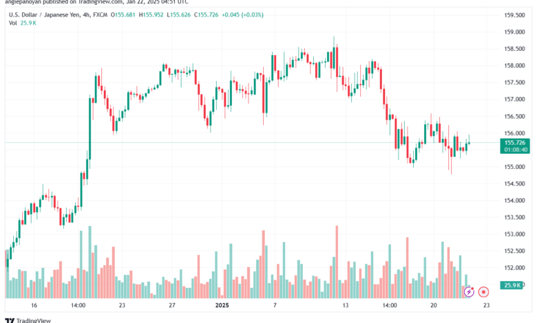 تحليل-USDJPY-22-1-2025