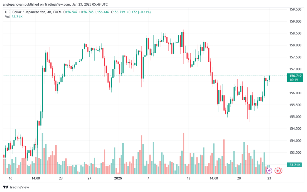 تحليل-USDJPY-23-1-2025
