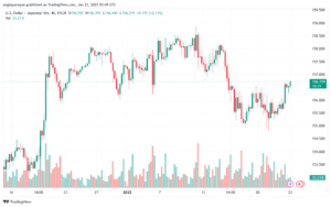 تحليل-USDJPY-23-1-2025