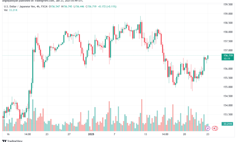 تحليل-USDJPY-23-1-2025