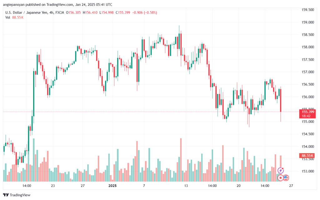 تحليل-USDJPY-24-1-2025