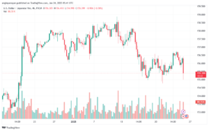 تحليل-USDJPY-24-1-2025