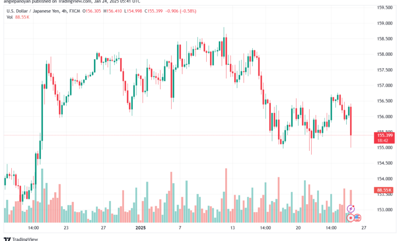 تحليل-USDJPY-24-1-2025