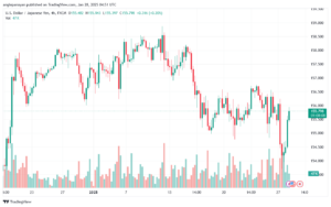 تحليل-USDJPY-28-1-2025