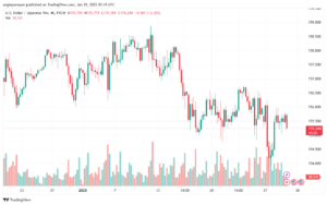 تحليل-USDJPY-29-1-2025