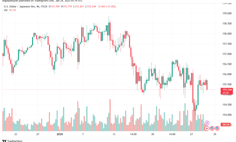 تحليل-USDJPY-29-1-2025