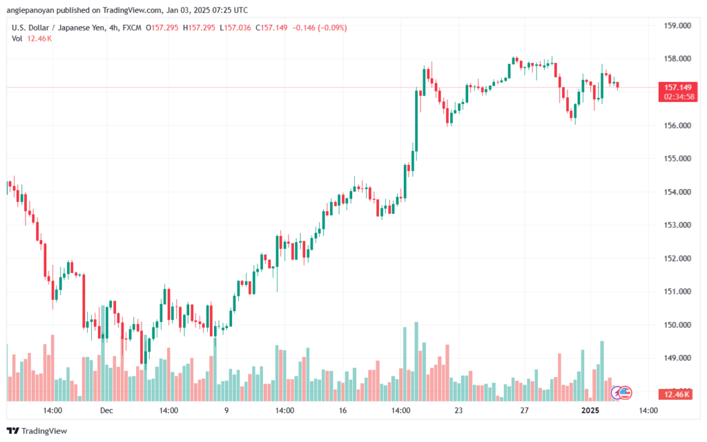 تحليل-USDJPY-3-1-2025