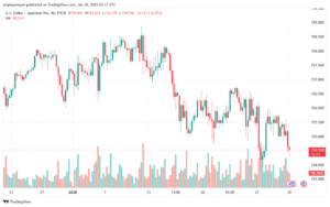 تحليل-USDJPY-30-1-2025