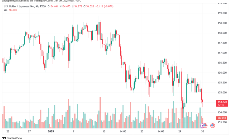 تحليل-USDJPY-30-1-2025