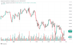 تحليل-USDJPY-31-1-2025