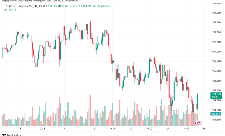 تحليل-USDJPY-31-1-2025