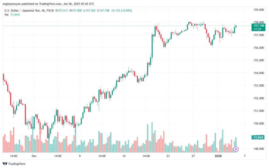 تحليل-USDJPY-6-1-2025