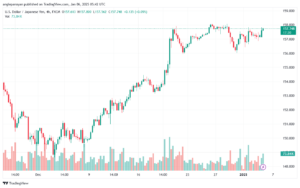 تحليل-USDJPY-6-1-2025