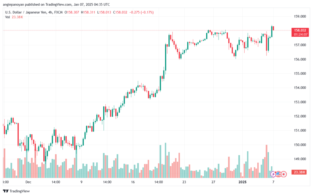 تحليل-USDJPY-7-1-2025