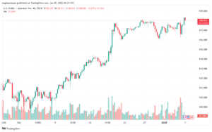 تحليل-USDJPY-7-1-2025