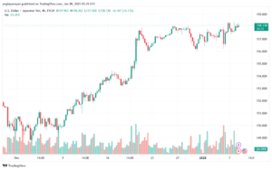 تحليل-USDJPY-8-1-2025