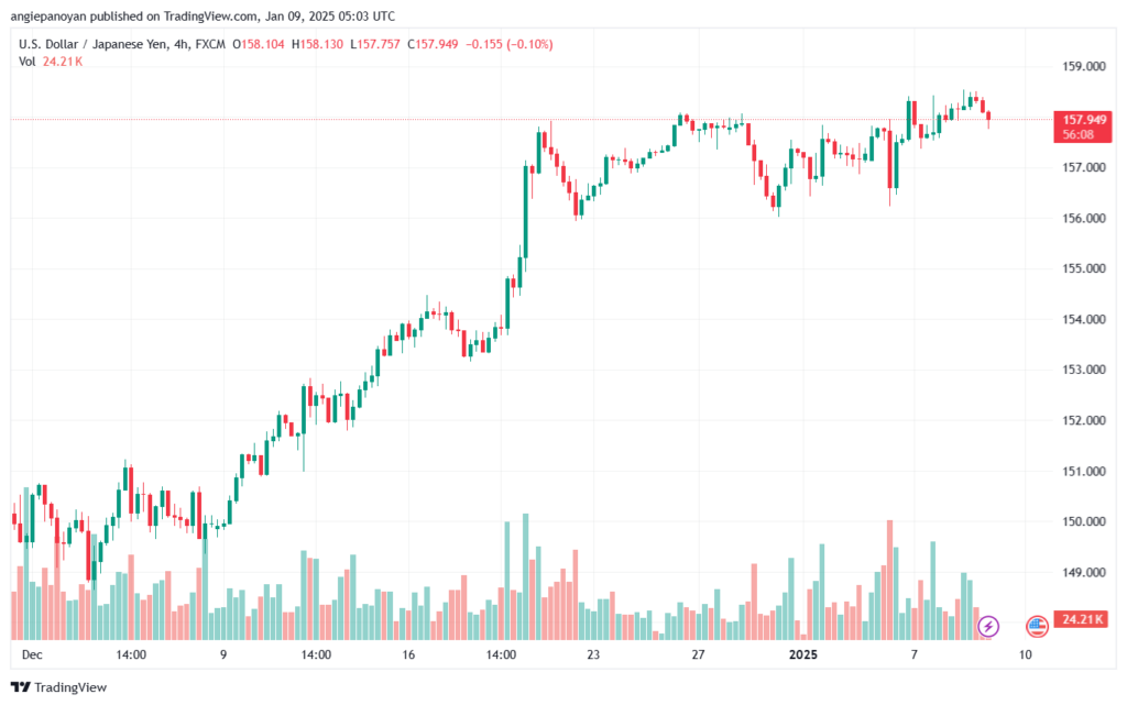 تحليل-USDJPY-9-1-2025