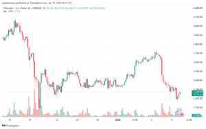 تحليل الاثيريوم 2025-1-10 ETHEREUM-ETH
