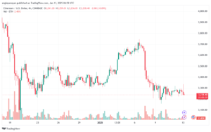 تحليل الاثيريوم 2025-1-13 ETHEREUM-ETH