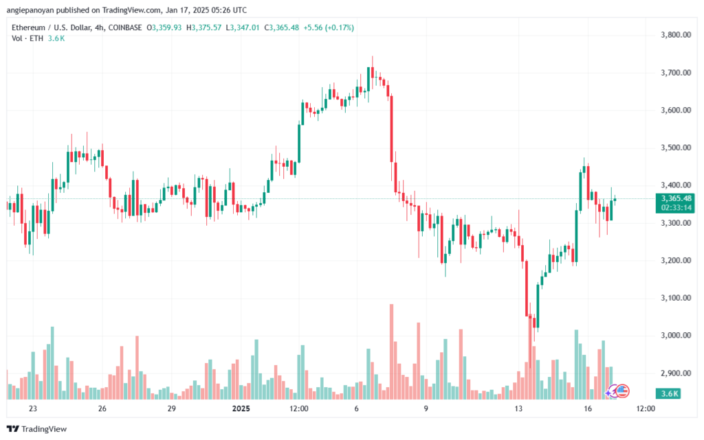 تحليل الاثيريوم 2025-1-17 ETHEREUM-ETH