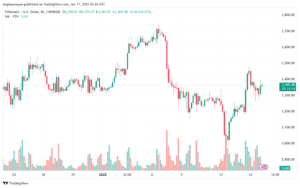 تحليل الاثيريوم 2025-1-17 ETHEREUM-ETH